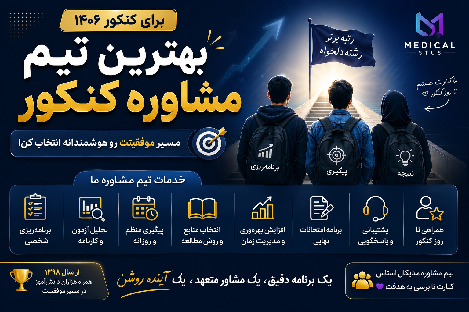 بهترین تیم مشاوره کنکور ۱۴۰۶ 